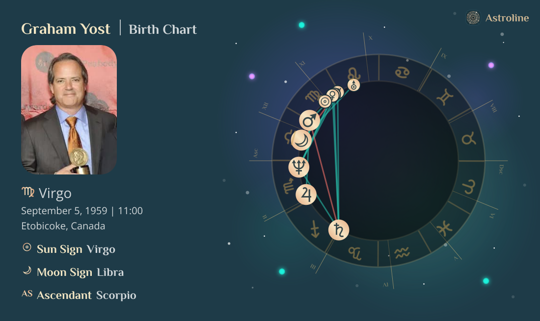 Graham Yost Birth Charts & Zodiac Sign: Sun, Moon & Rising Signs