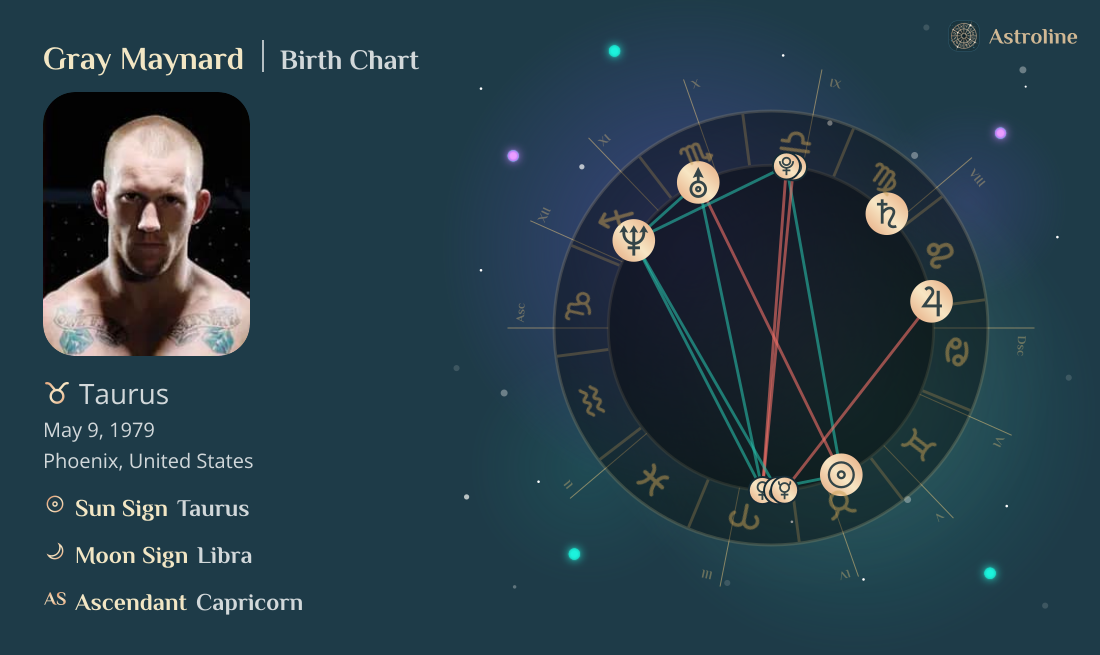 Gray Maynard Birth Charts & Zodiac Sign: Sun, Moon & Rising Signs
