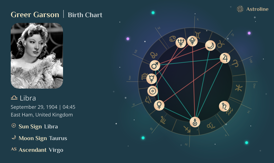 Greer Garson Birth Charts & Zodiac Sign: Sun, Moon & Rising Signs