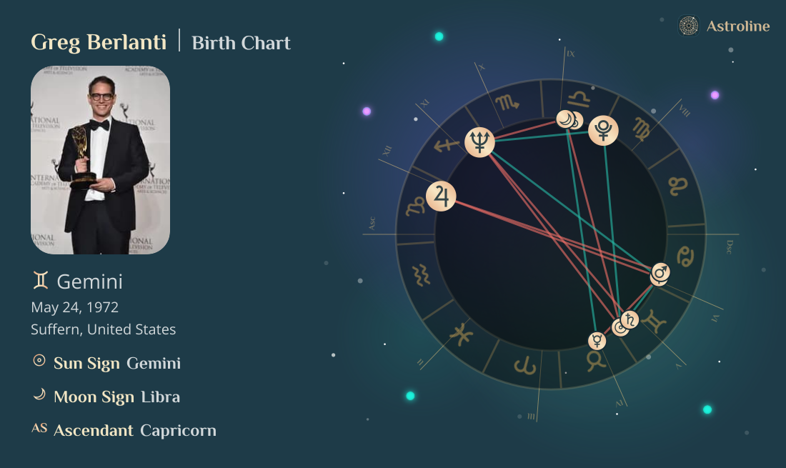 Greg Berlanti Birth Charts & Zodiac Sign: Sun, Moon & Rising Signs