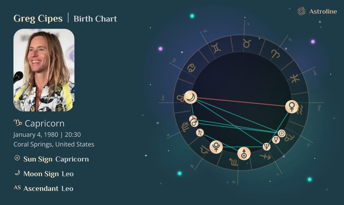 Greg Cipes Birth Charts & Zodiac Sign: Sun, Moon & Rising Signs