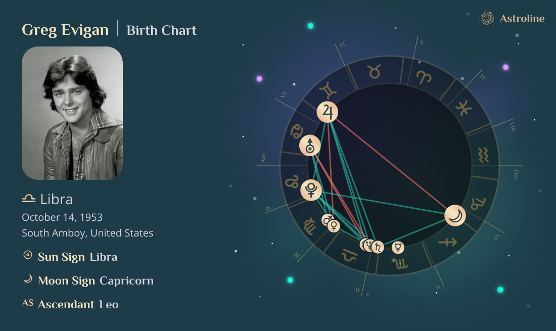 Greg Evigan Birth Charts & Zodiac Sign: Sun, Moon & Rising Signs