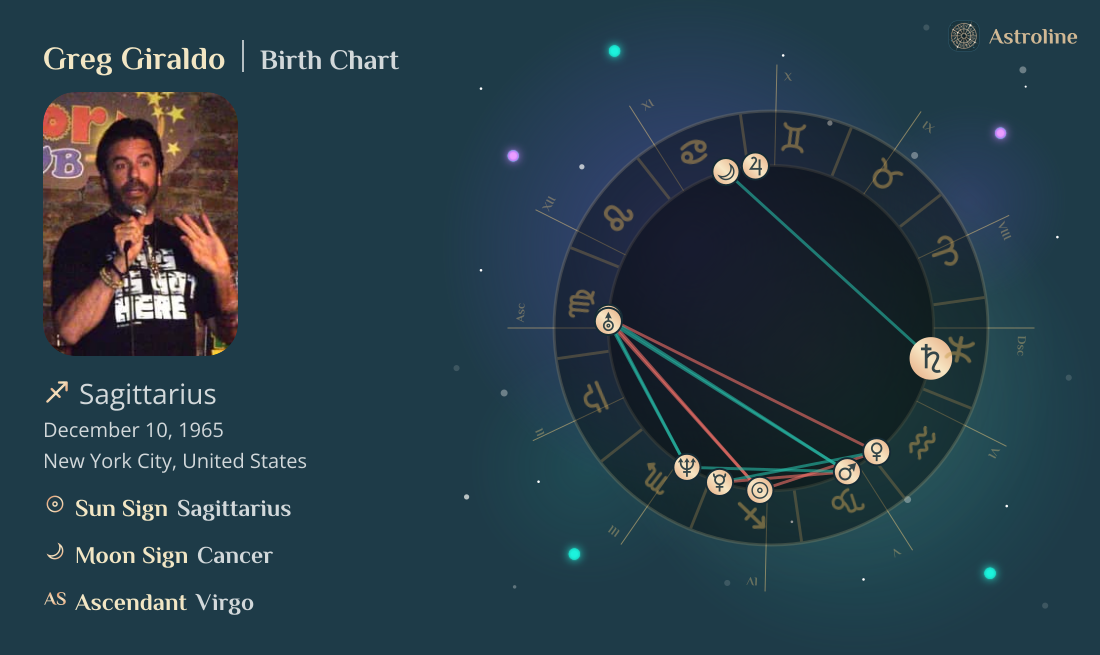 Greg Giraldo Birth Charts & Zodiac Sign: Sun, Moon & Rising Signs