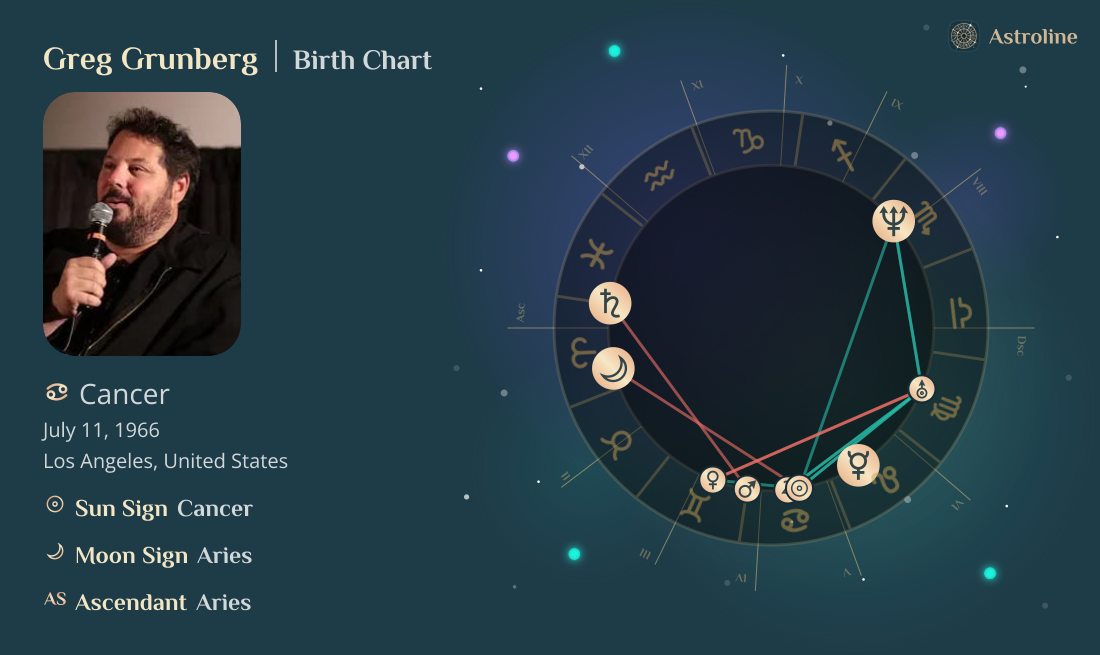 Greg Grunberg Birth Charts & Zodiac Sign: Sun, Moon & Rising Signs