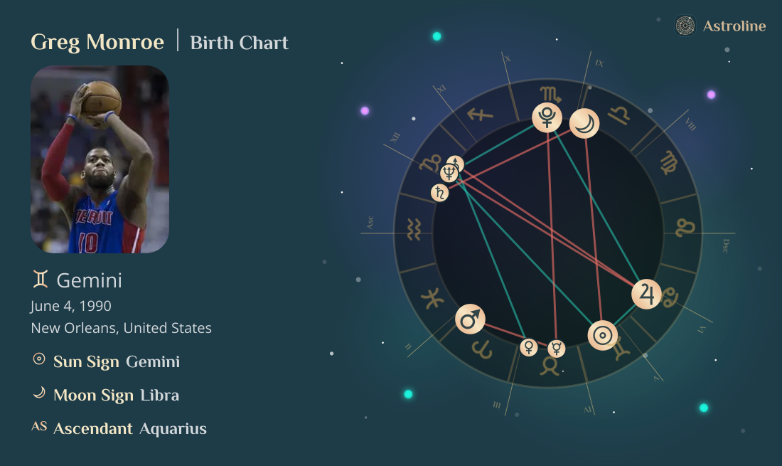 Greg Monroe Birth Charts & Zodiac Sign: Sun, Moon & Rising Signs