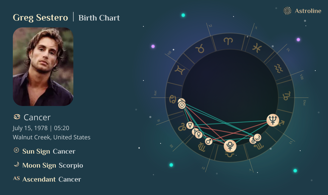 Greg Sestero Birth Charts & Zodiac Sign: Sun, Moon & Rising Signs