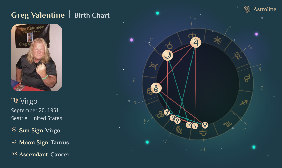 Greg Valentine Birth Charts & Zodiac Sign: Sun, Moon & Rising Signs