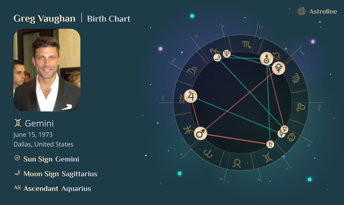 Greg Vaughan Birth Charts & Zodiac Sign: Sun, Moon & Rising Signs