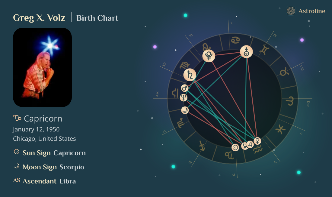 Greg X. Volz Birth Charts & Zodiac Sign: Sun, Moon & Rising Signs