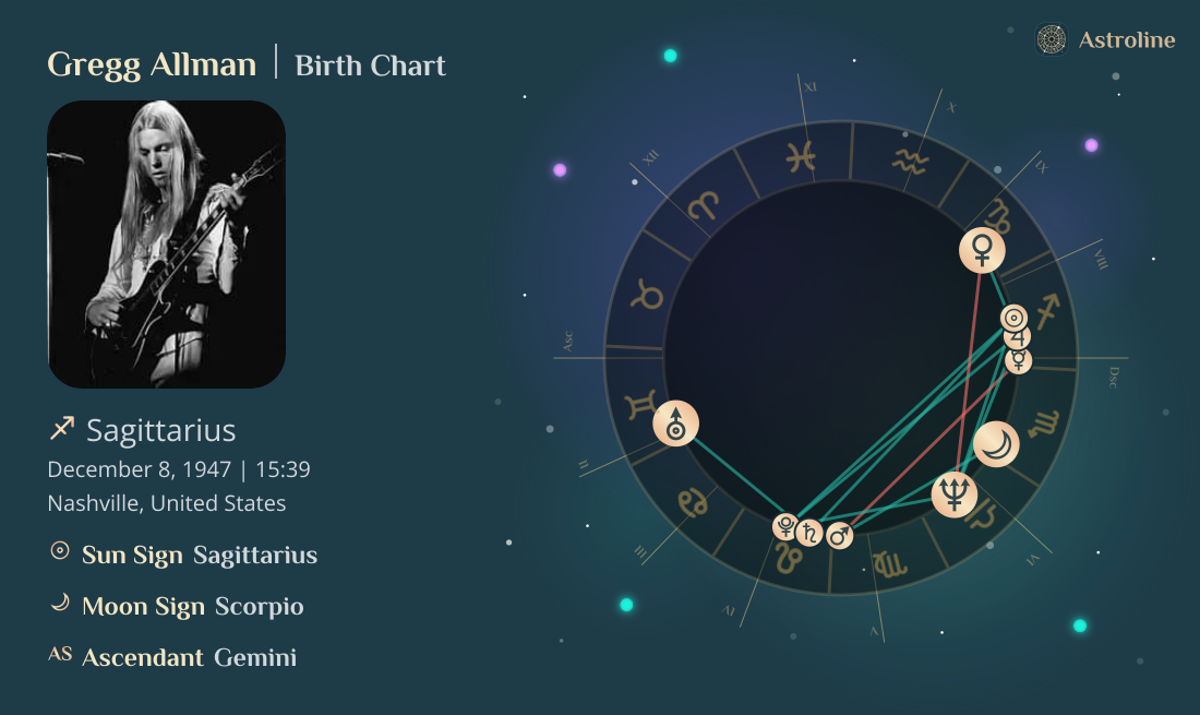 Gregg Allman Birth Charts & Zodiac Sign: Sun, Moon & Rising Signs