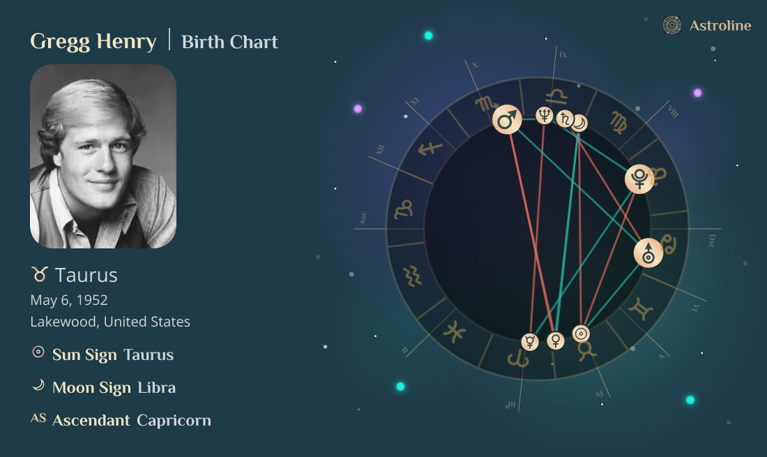 Gregg Henry Birth Charts & Zodiac Sign: Sun, Moon & Rising Signs