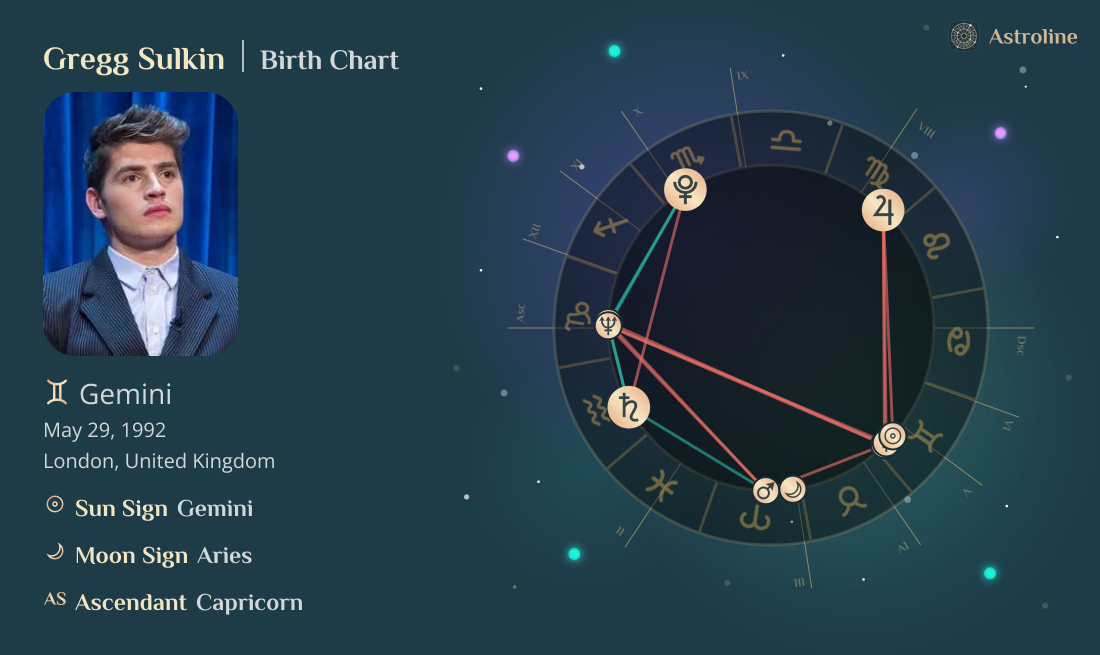 Gregg Sulkin Birth Charts & Zodiac Sign: Sun, Moon & Rising Signs