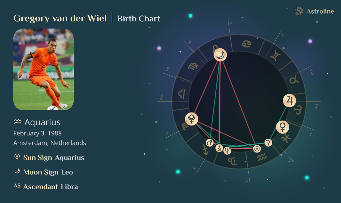 Gregory van der Wiel Birth Charts & Zodiac Sign: Sun, Moon & Rising Signs