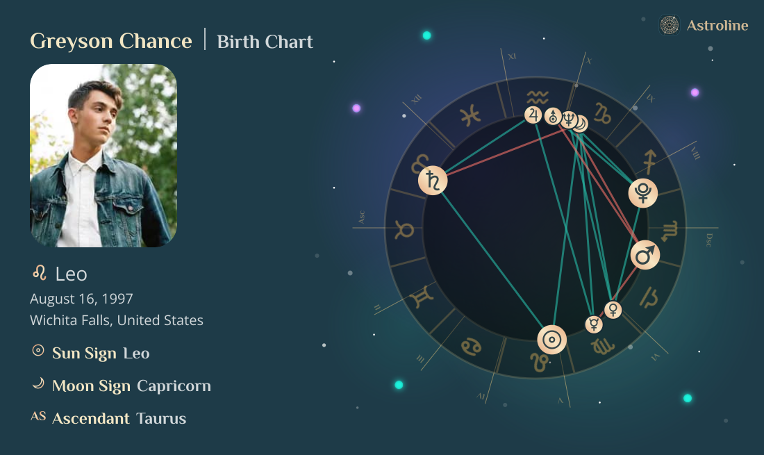 Greyson Chance Birth Charts & Zodiac Sign: Sun, Moon & Rising Signs