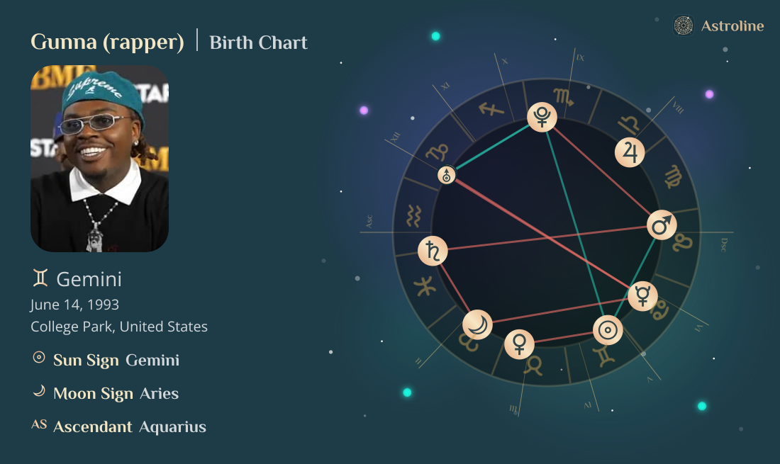 Gunna (rapper) Birth Charts & Zodiac Sign: Sun, Moon & Rising Signs