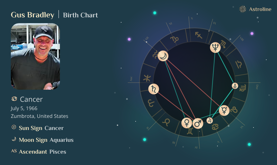 Gus Bradley Birth Charts & Zodiac Sign: Sun, Moon & Rising Signs