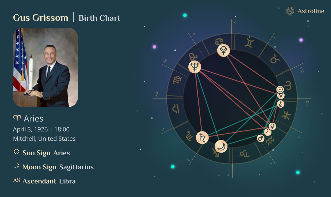 Gus Grissom Birth Charts & Zodiac Sign: Sun, Moon & Rising Signs