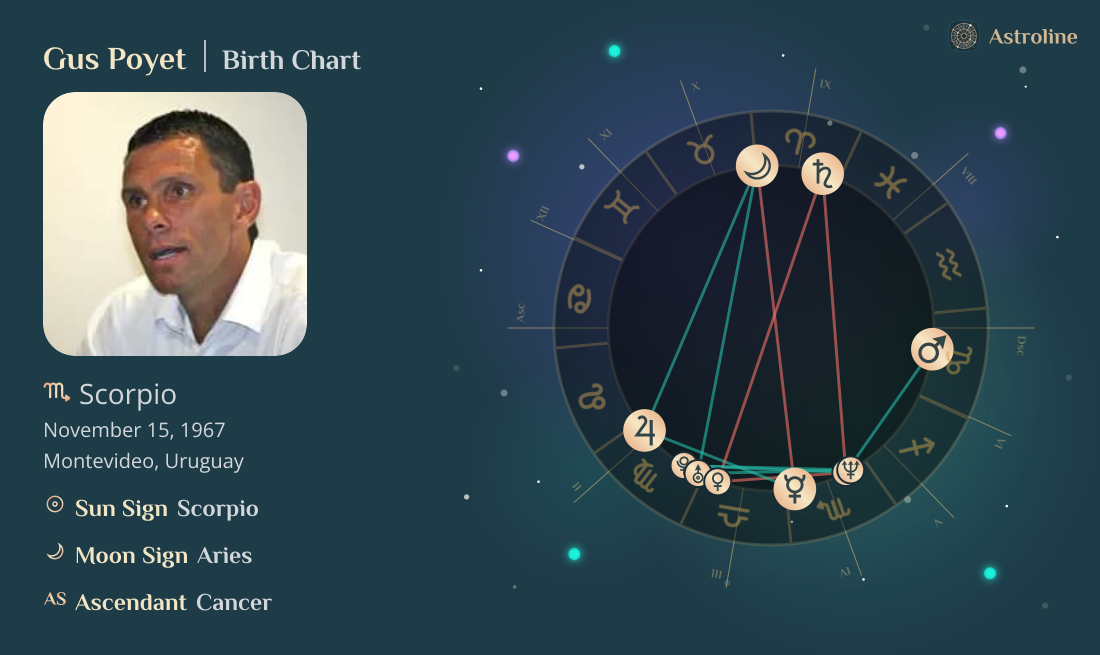 Gus Poyet Birth Charts & Zodiac Sign: Sun, Moon & Rising Signs
