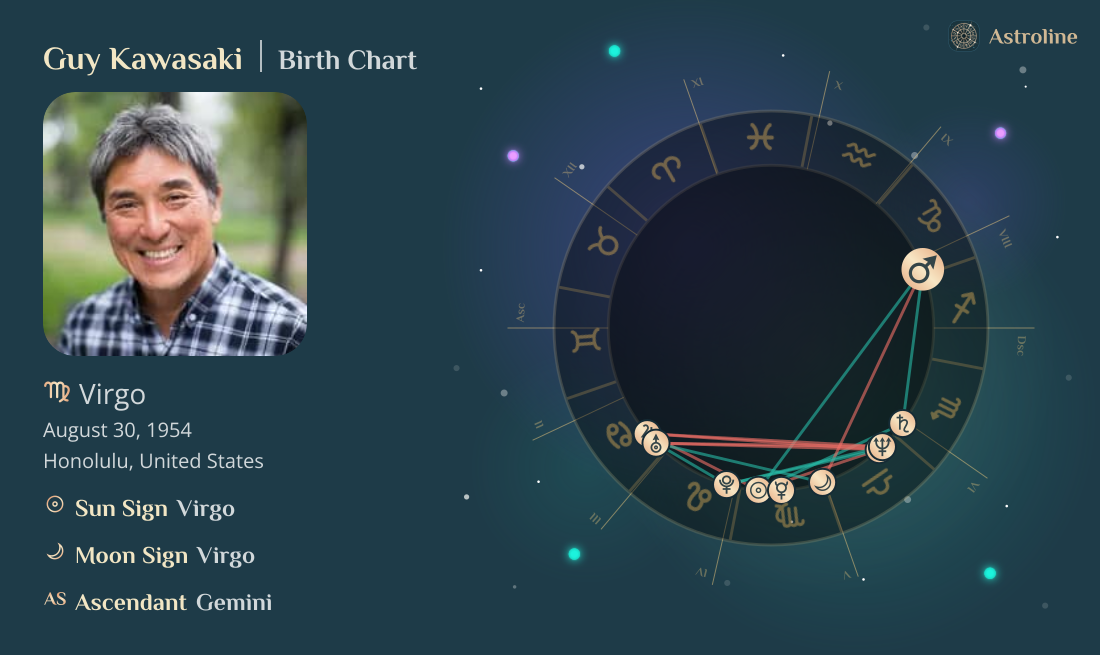 Guy Kawasaki Birth Charts & Zodiac Sign: Sun, Moon & Rising Signs