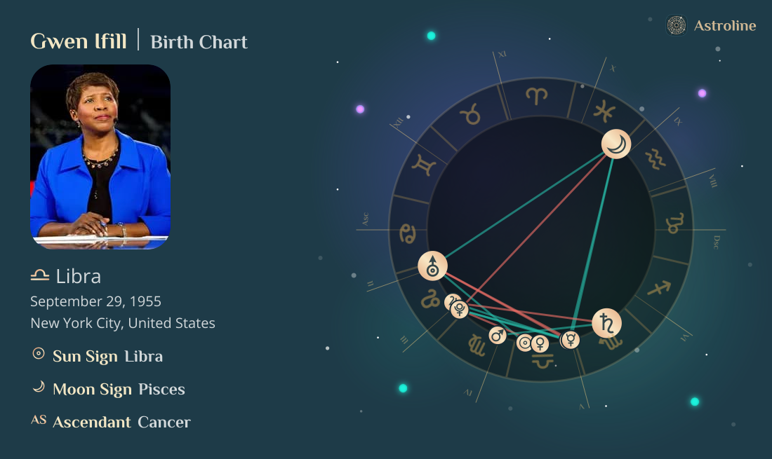 Gwen Ifill Birth Charts & Zodiac Sign: Sun, Moon & Rising Signs