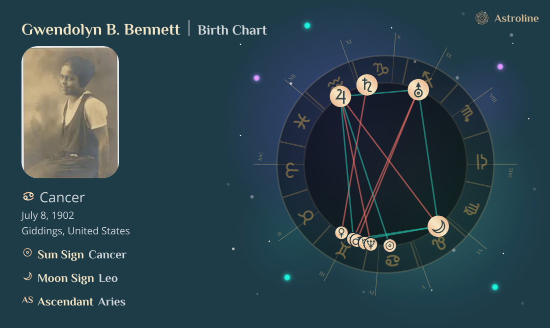 Gwendolyn B. Bennett Birth Charts & Zodiac Sign: Sun, Moon & Rising Signs