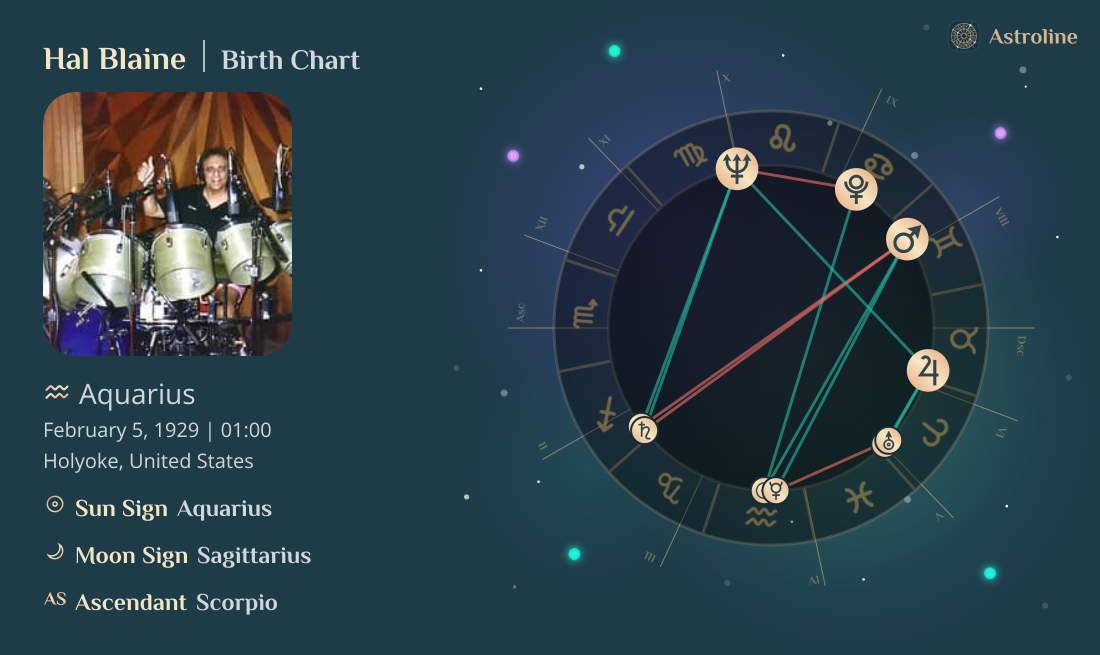 Hal Blaine Birth Charts & Zodiac Sign: Sun, Moon & Rising Signs