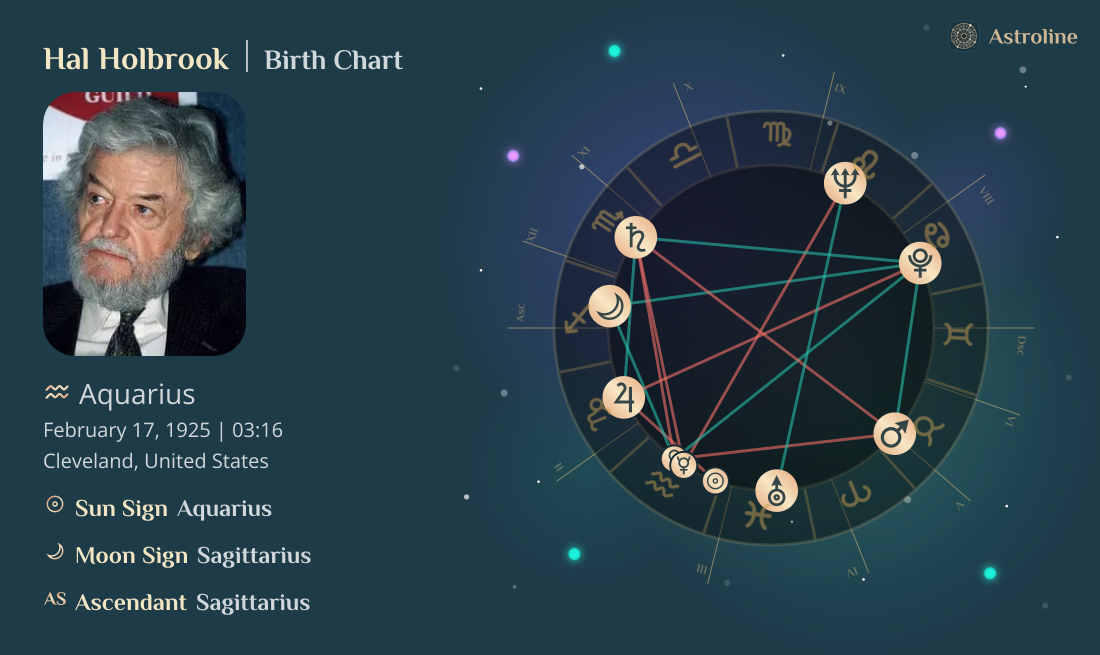 Hal Holbrook Birth Charts & Zodiac Sign: Sun, Moon & Rising Signs