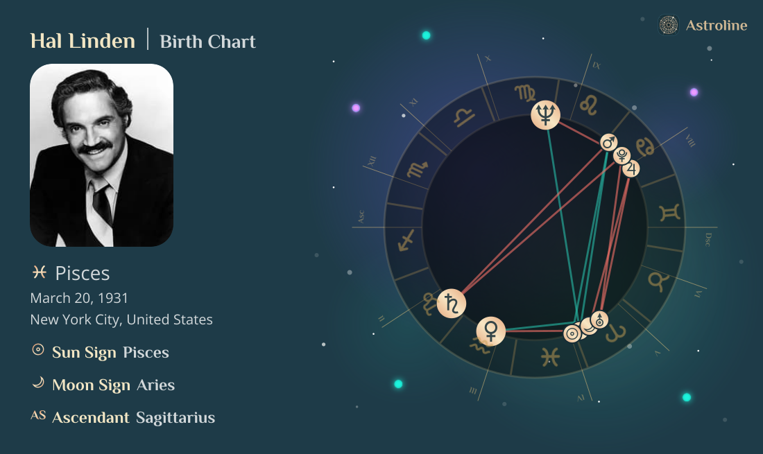 Hal Linden Birth Charts & Zodiac Sign: Sun, Moon & Rising Signs