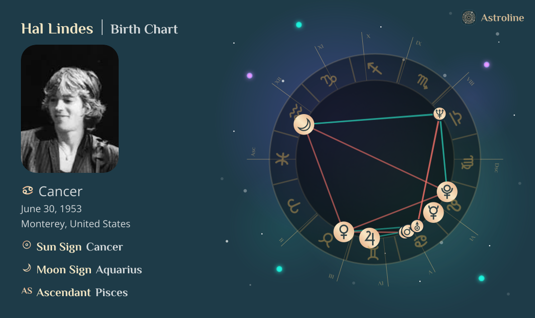 Hal Lindes Birth Charts & Zodiac Sign: Sun, Moon & Rising Signs