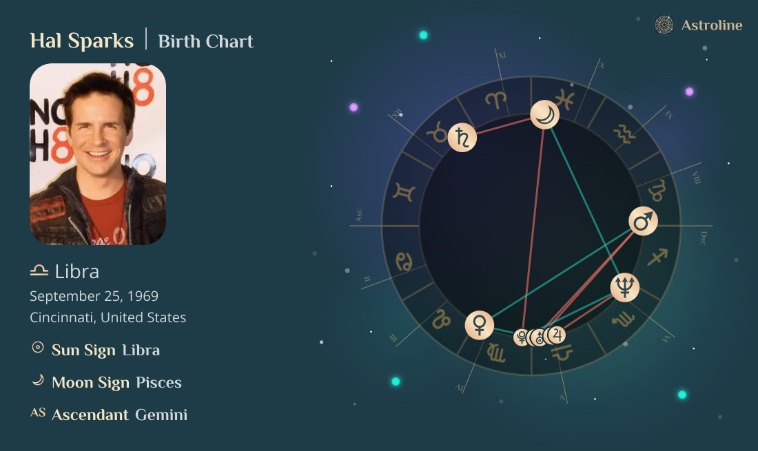 Hal Sparks Birth Charts & Zodiac Sign: Sun, Moon & Rising Signs