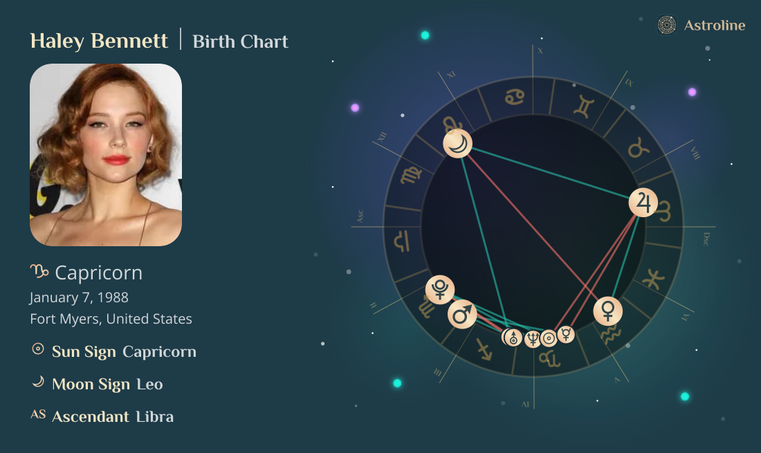 Haley Bennett Birth Charts & Zodiac Sign: Sun, Moon & Rising Signs