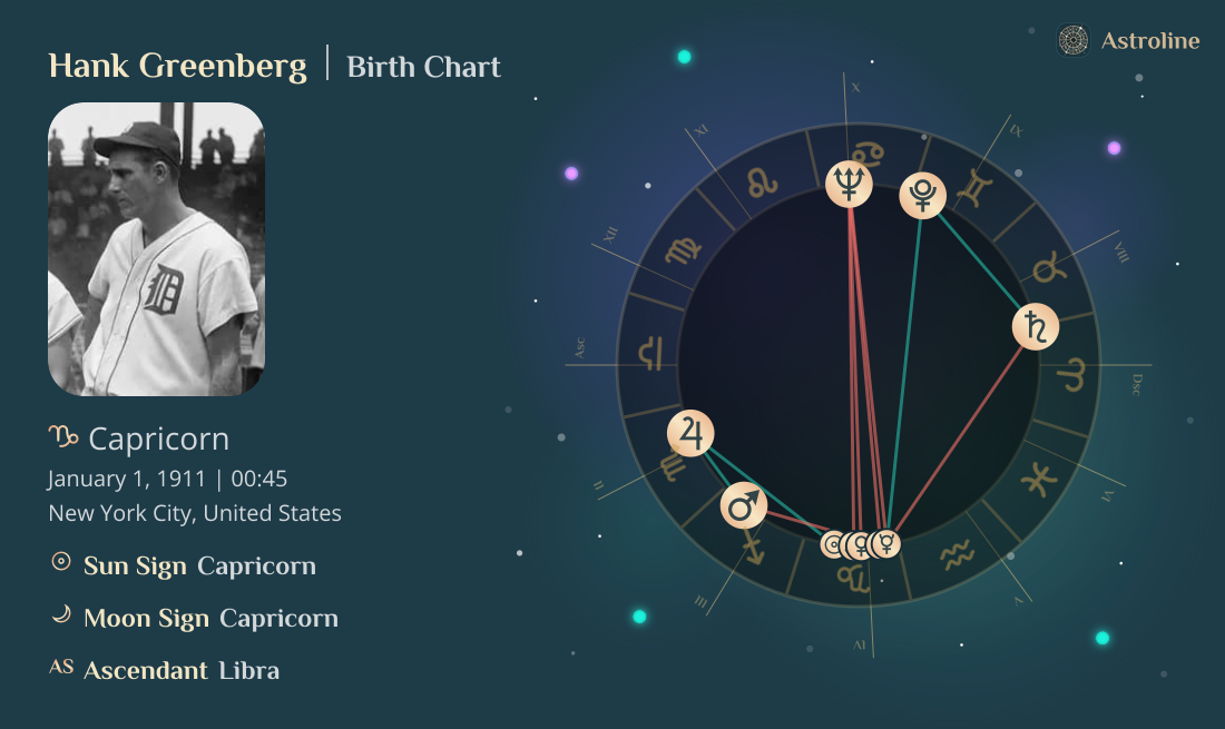 Hank Greenberg Birth Charts & Zodiac Sign: Sun, Moon & Rising Signs