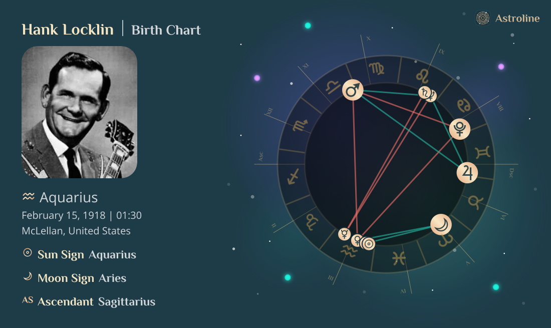 Hank Locklin Birth Charts & Zodiac Sign: Sun, Moon & Rising Signs