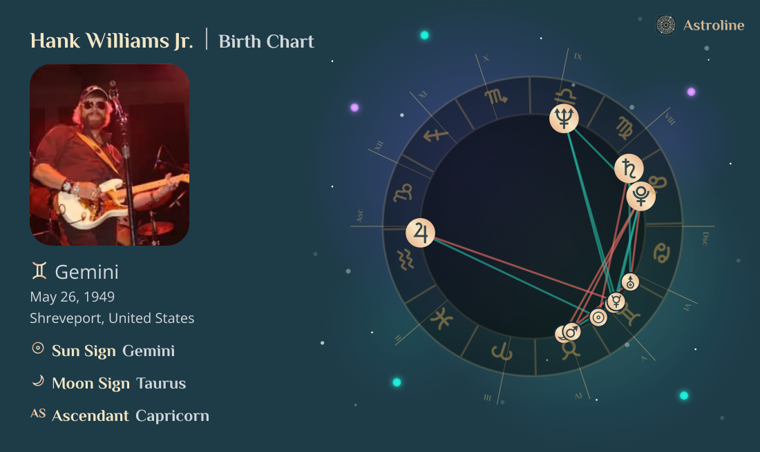 Hank Williams Jr. Birth Charts & Zodiac Sign: Sun, Moon & Rising Signs