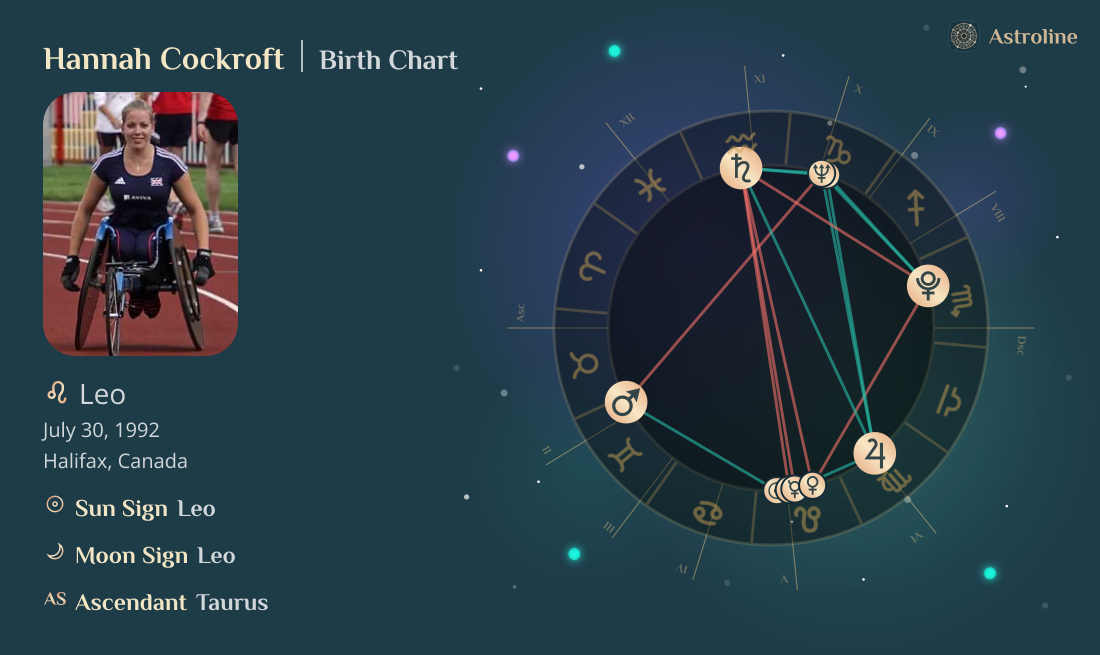 Hannah Cockroft Birth Charts & Zodiac Sign: Sun, Moon & Rising Signs