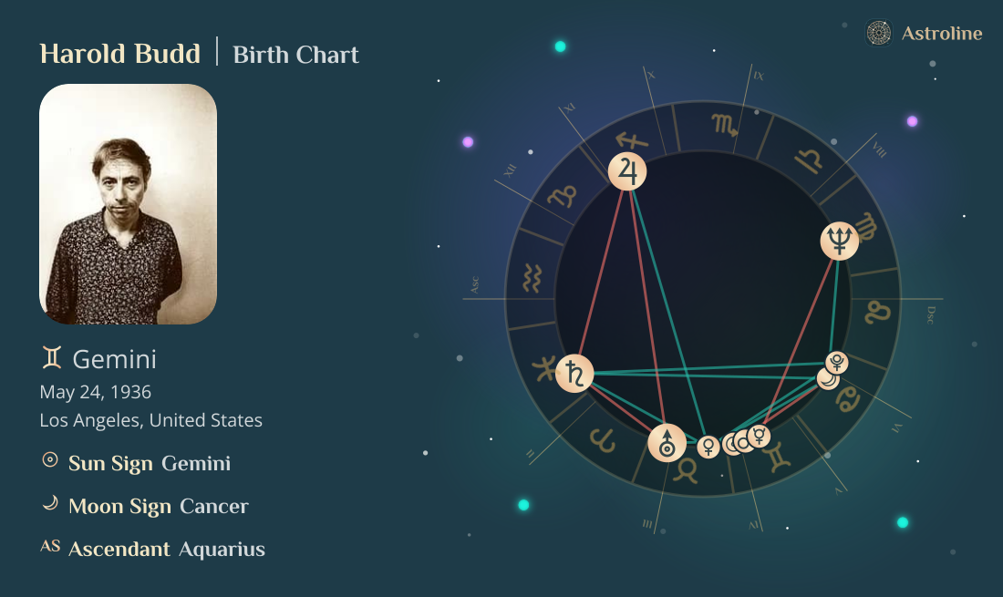 Harold Budd Birth Charts & Zodiac Sign: Sun, Moon & Rising Signs