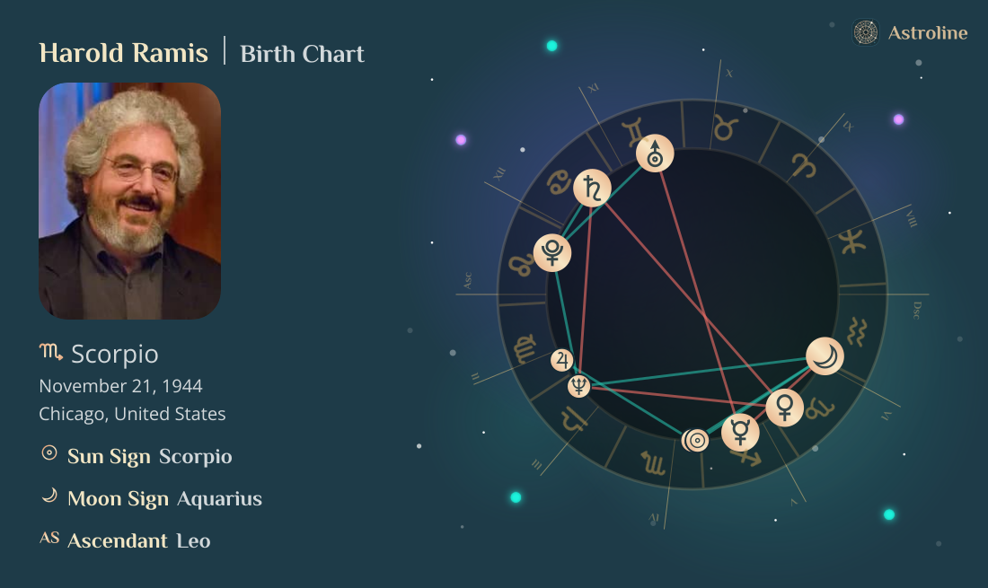 Harold Ramis Birth Charts & Zodiac Sign: Sun, Moon & Rising Signs