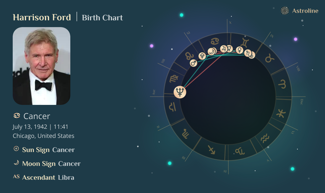 Harrison Ford Birth Charts & Zodiac Sign: Sun, Moon & Rising Signs