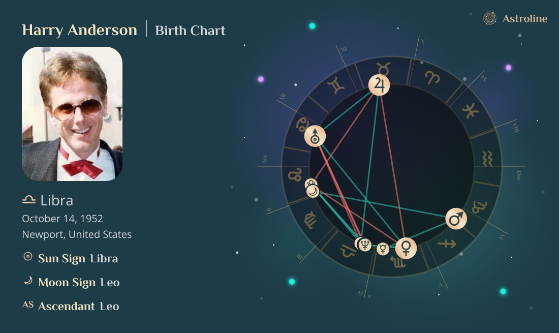 Harry Anderson Birth Charts & Zodiac Sign: Sun, Moon & Rising Signs