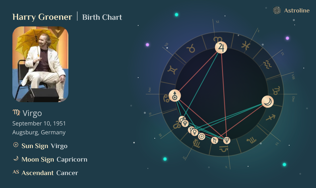 Harry Groener Birth Charts & Zodiac Sign: Sun, Moon & Rising Signs