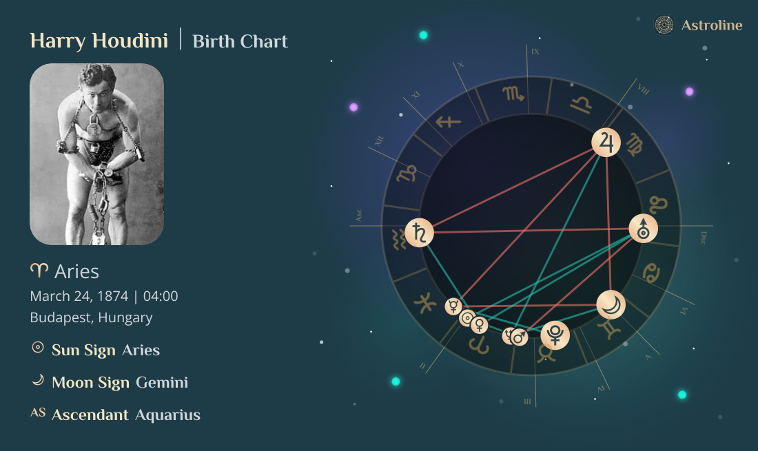 Harry Houdini Birth Charts & Zodiac Sign: Sun, Moon & Rising Signs