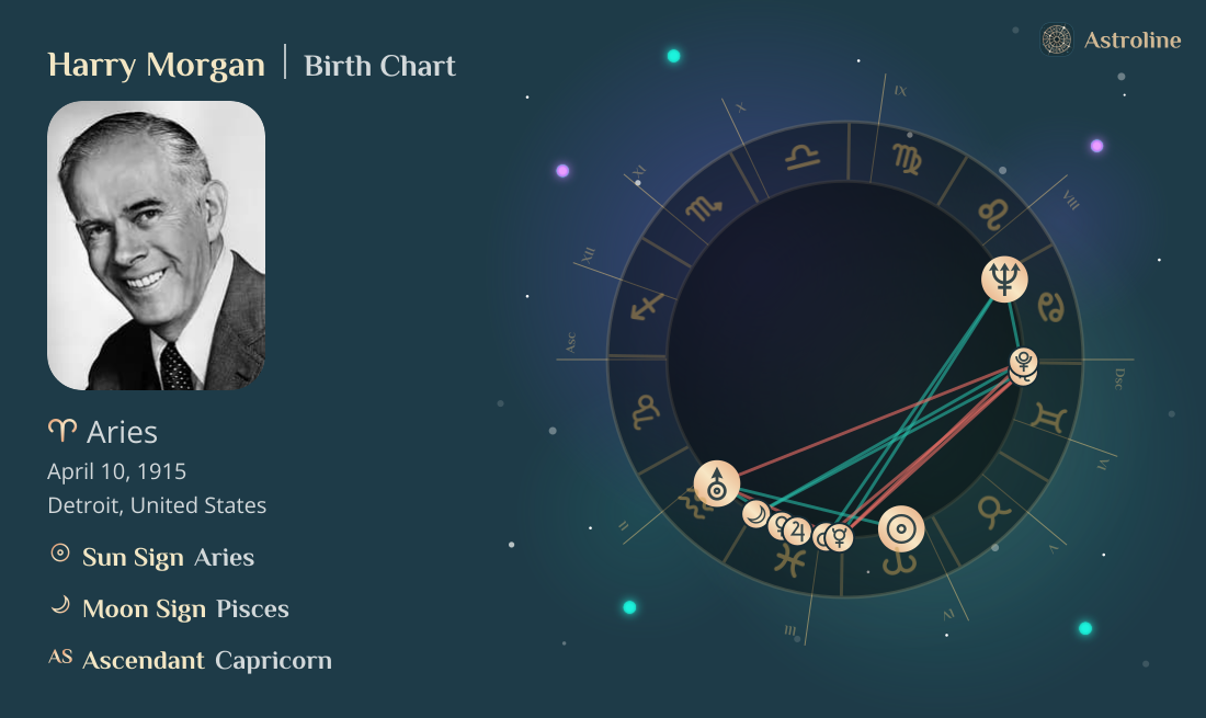 Harry Morgan Birth Charts & Zodiac Sign: Sun, Moon & Rising Signs