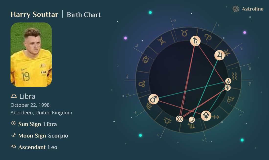 Harry Souttar Birth Charts & Zodiac Sign: Sun, Moon & Rising Signs