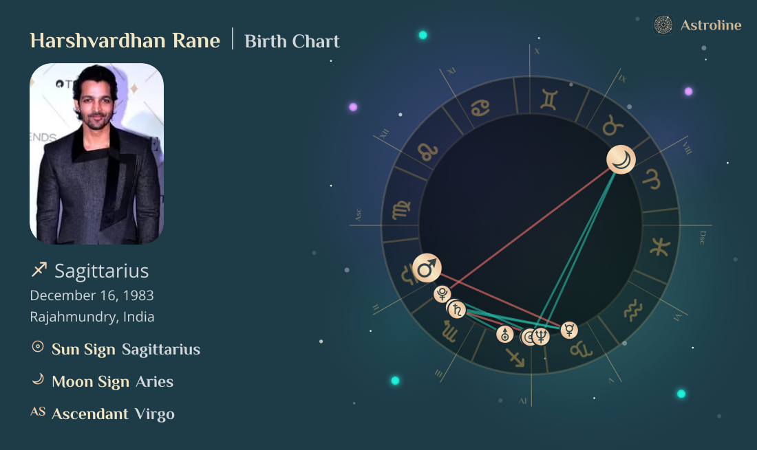 Harshvardhan Rane Birth Charts & Zodiac Sign: Sun, Moon & Rising Signs