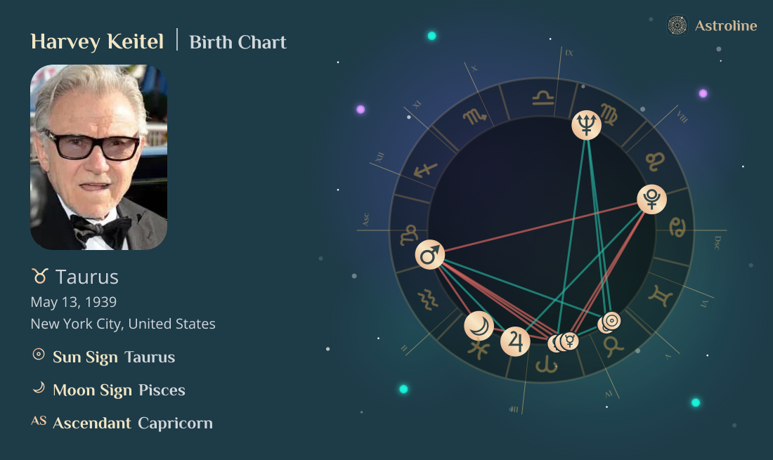 Harvey Keitel Birth Charts & Zodiac Sign: Sun, Moon & Rising Signs