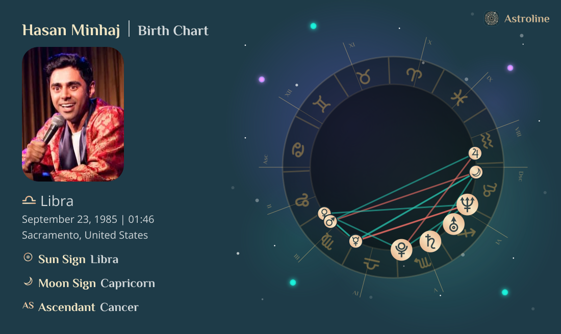 Hasan Minhaj Birth Charts & Zodiac Sign: Sun, Moon & Rising Signs