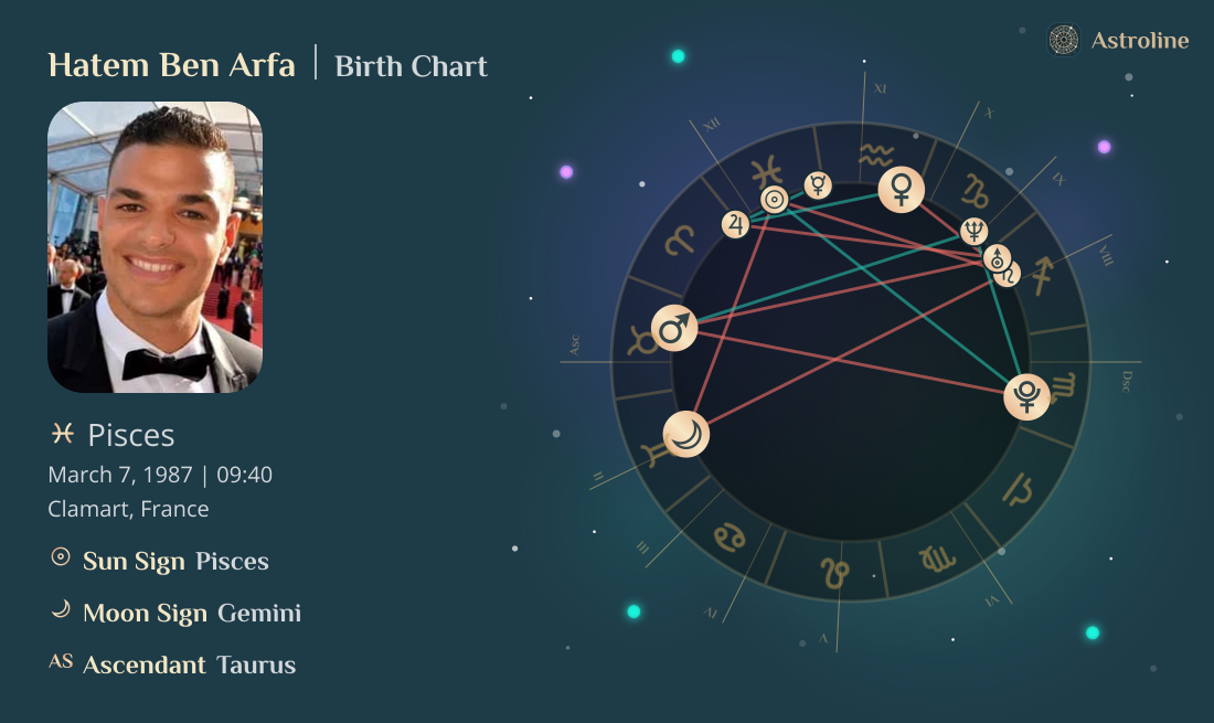 Hatem Ben Arfa Birth Charts & Zodiac Sign: Sun, Moon & Rising Signs