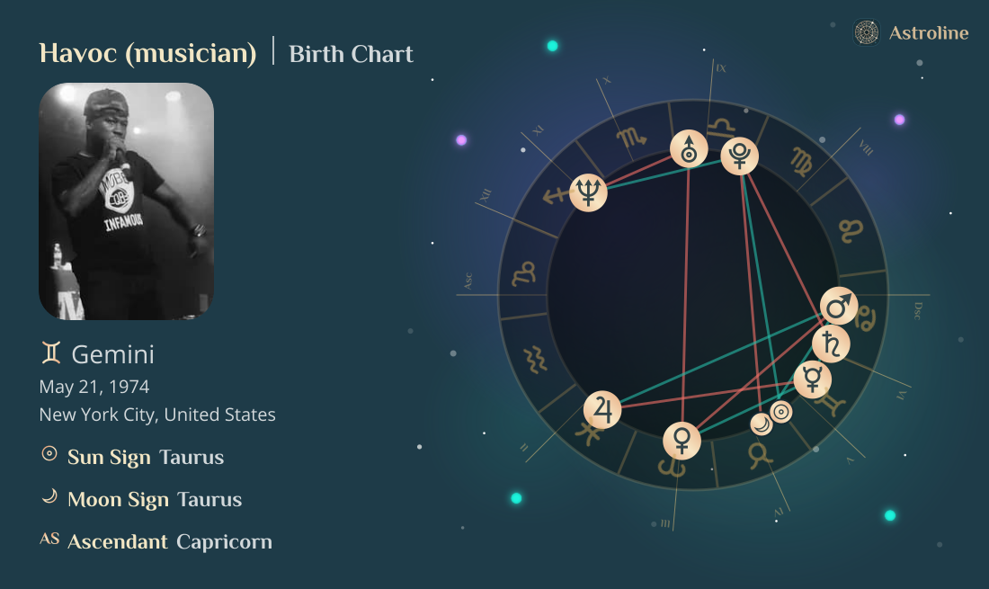 Havoc (musician) Birth Charts & Zodiac Sign: Sun, Moon & Rising Signs