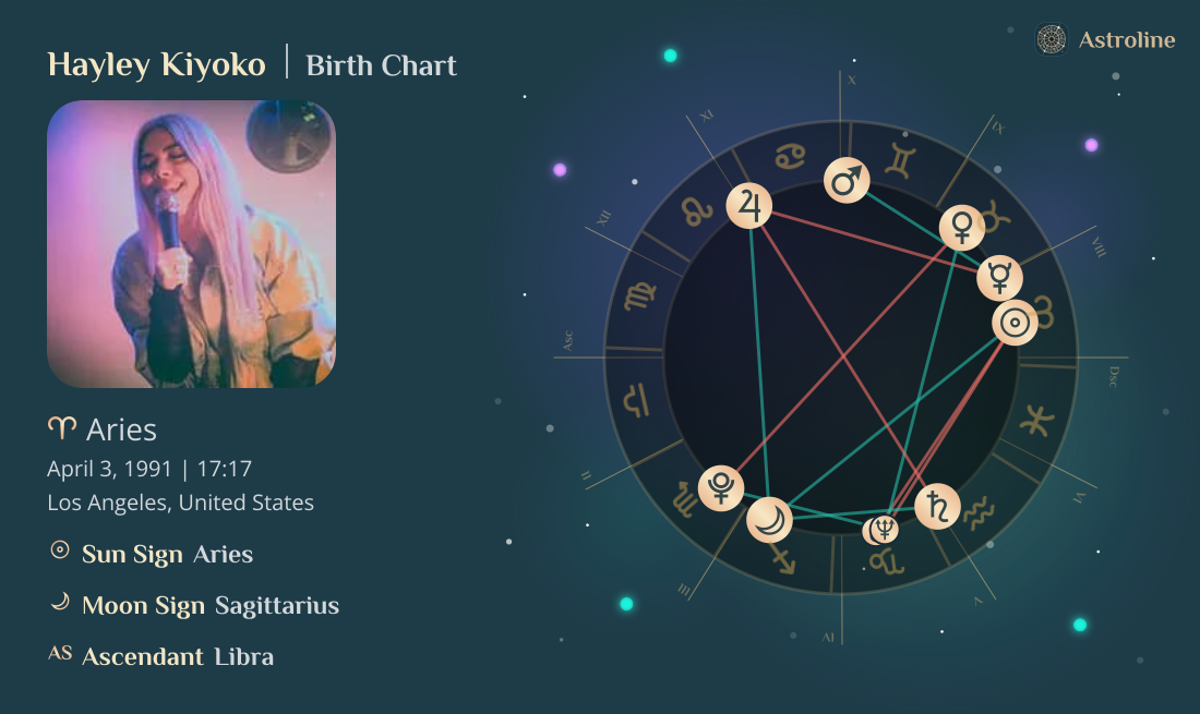 Hayley Kiyoko Birth Charts & Zodiac Sign: Sun, Moon & Rising Signs