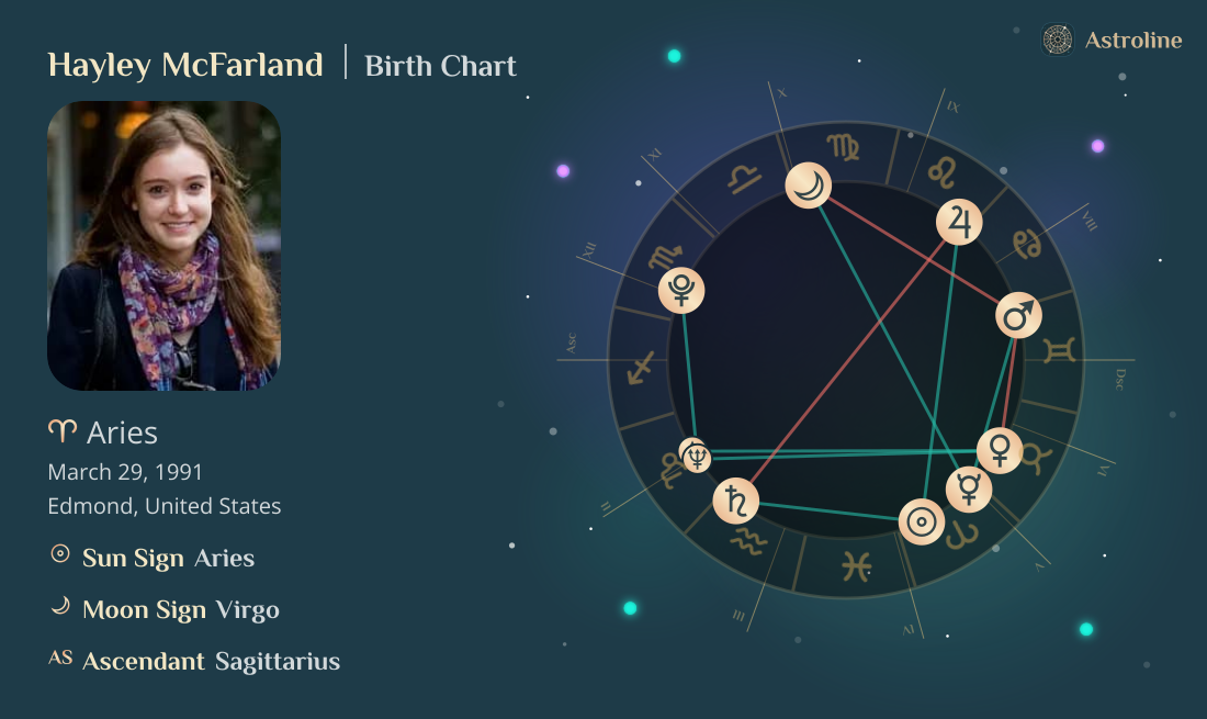 Hayley McFarland Birth Charts & Zodiac Sign: Sun, Moon & Rising Signs